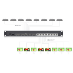 MATRICIAL DE VIDEO HDMI 8 x 8 / 8 Entradas y 8 Salidas en HDMI /  4K @ 30Hz / 10.2 Gbps / HDMI 1.4 / HDCP 1.4 / 3D / Conmutación por Botón, RS232 o Control Remoto / IDEAL PARA CENTROS DE MONITOREO, COMPARACION Y ANALISIS. - Image 6