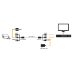 Kit de transceptores activos, envía alimentación 12V/24Vcc/AC, video y audio a una distancia de hasta 150 m en 4K para aplicaciones de video por UTP Cat 5e / 6 en alta definición. - Image 6