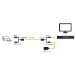 Kit de transceptores activos con conector para alimentación (12V/24Vcc/AC) TurboHD para aplicaciones de video por UTP Cat5e/6 en HD. Distancia de hasta 150 m en 4K - Image 5