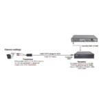 Kit de transceptores activos TURBO HD. Convierte 36/24 Vcc a 12 Vcc regulados, a través de cable  UTP Cat5e / 6. Transmision de 200 m (Revisar tabla de resoluciones ) - Image 6